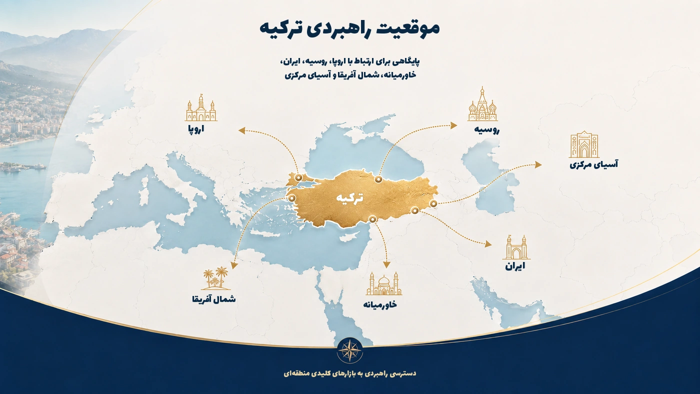 موقعیت استراتژیک ترکیه در اتصال اروپا، روسیه، ایران، خاورمیانه، شمال آفریقا و آسیای میانه